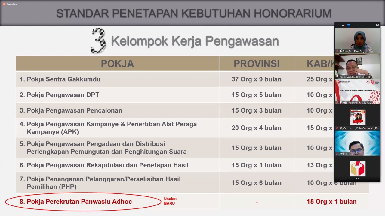 Bawaslu Susun Kerangka Komponen Rencana Anggaran Tahapan Pemilu/Pemilihan Serentak 2024